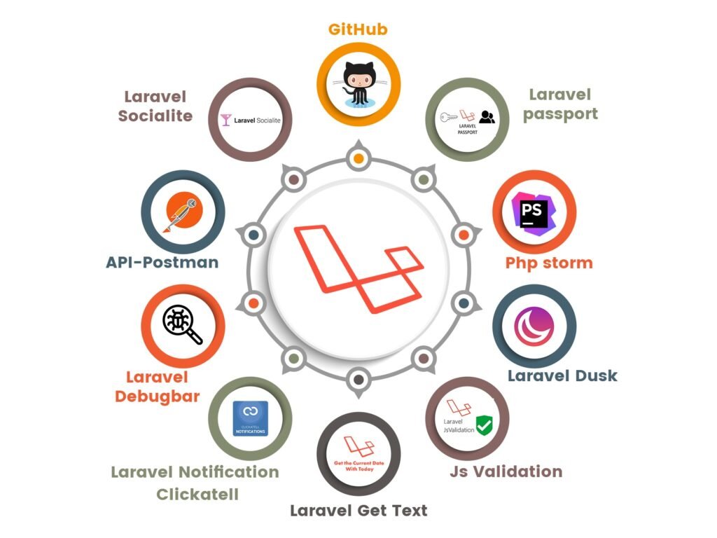 laravel benefits